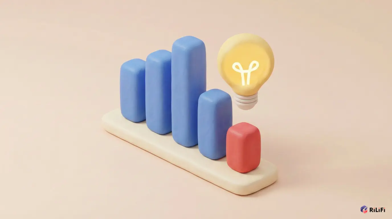 Learning analytics showing knowledge gaps and improvement tracking