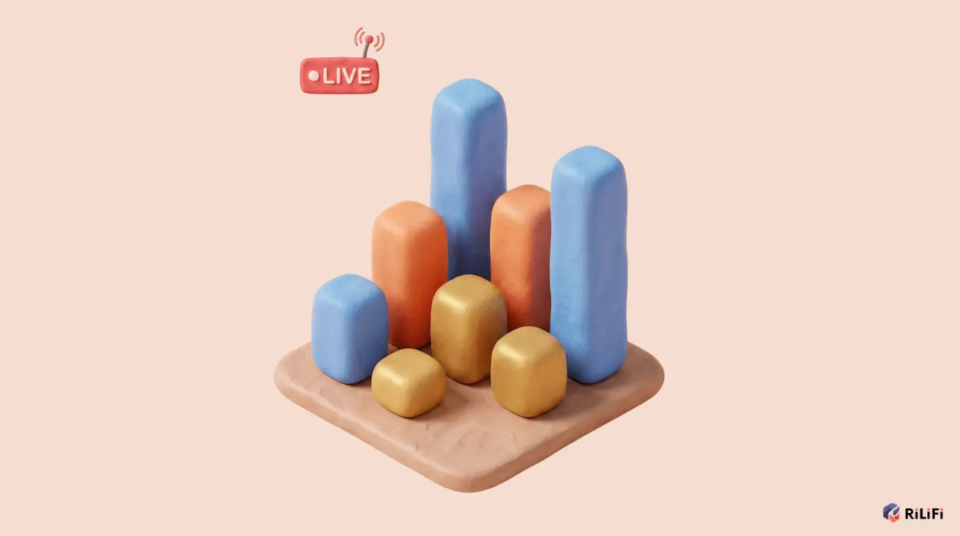 Live Poll Real-Time Visualization - Instant bar chart updates as votes come in